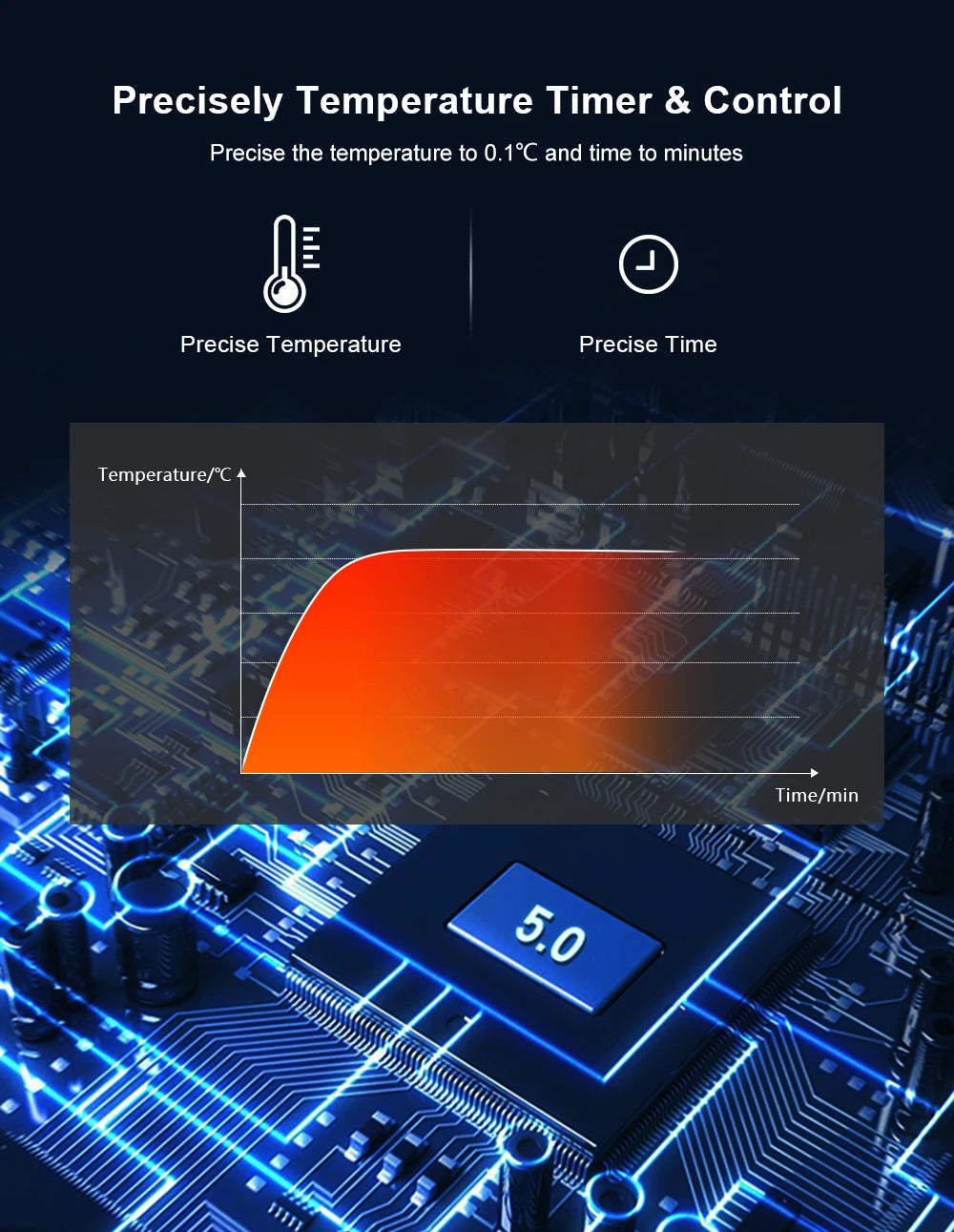 BioloMix 5th Generation WiFi Smart APP Control Sous Vide Cooker Stainless Steel IPX7 Waterproof Thermal Immersion Circulator