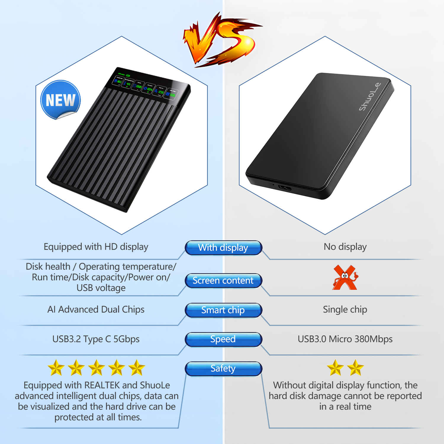 HDD SSD Case 2.5 inch SATA Box USB 3.1 HDD Enclosure 6Gbps Mobile Hard Drive Cases For PC