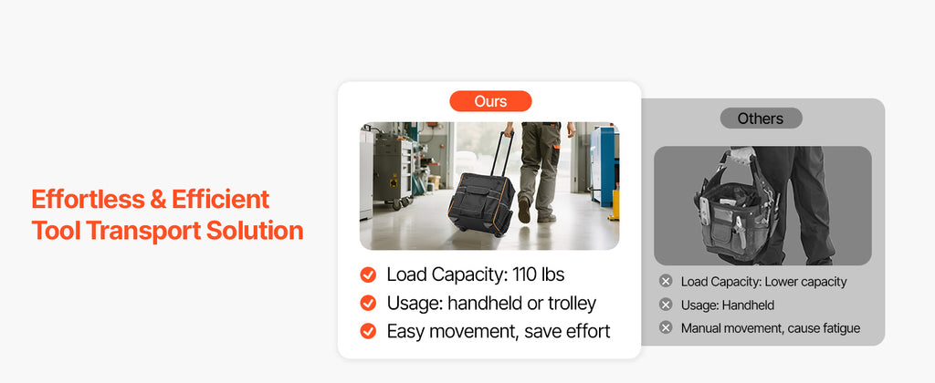 SucceBuy 110Lbs Rolling Tool Bag 25 Pockets Roller Tool Bag on Wheels with Telescoping Handle Toolbag Organizers for Mechanic