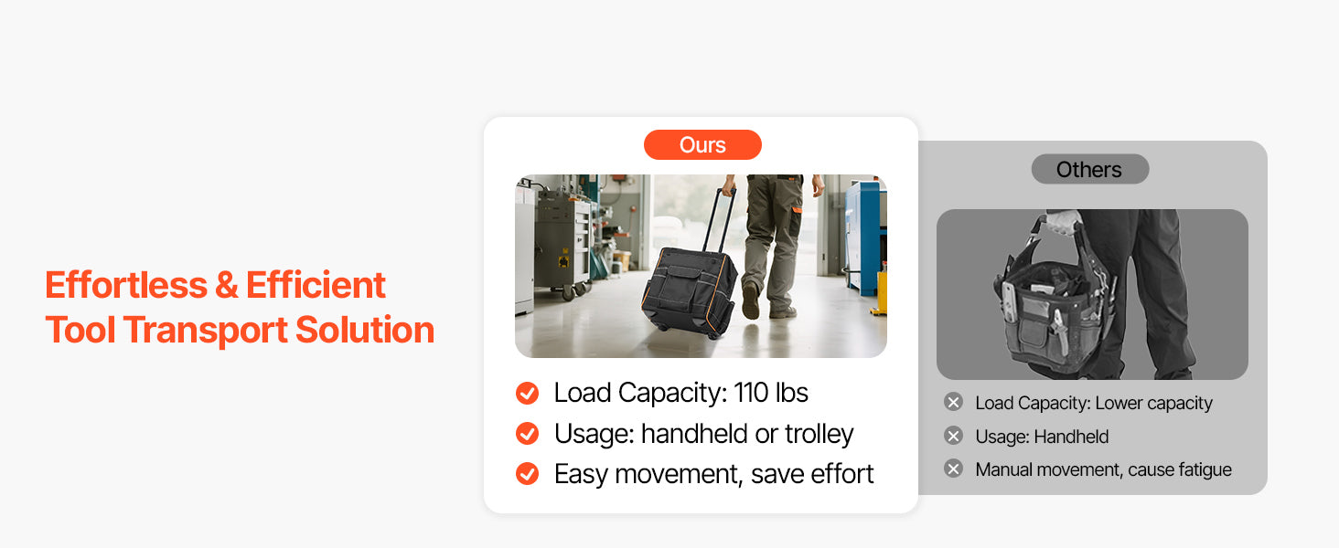 SucceBuy 110Lbs Rolling Tool Bag 25 Pockets Roller Tool Bag on Wheels with Telescoping Handle Toolbag Organizers for Mechanic